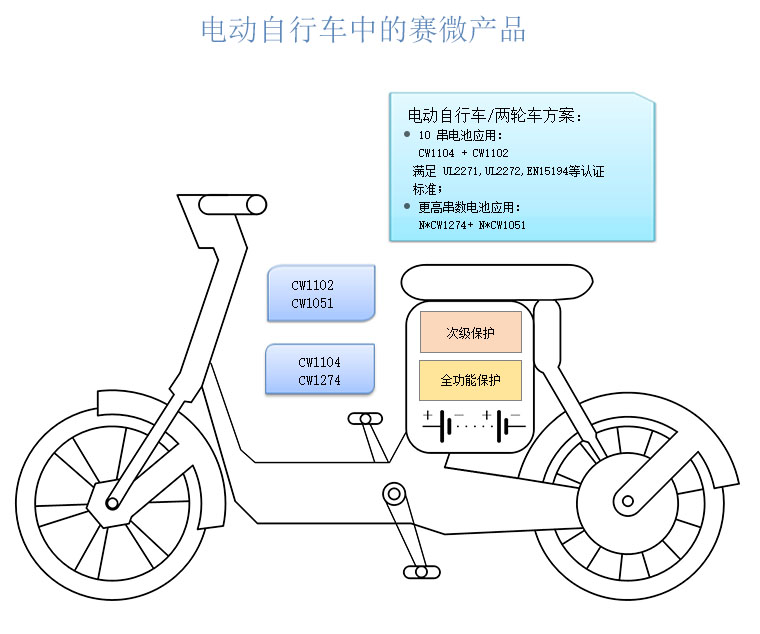 電動自行車解決(jue) 方案