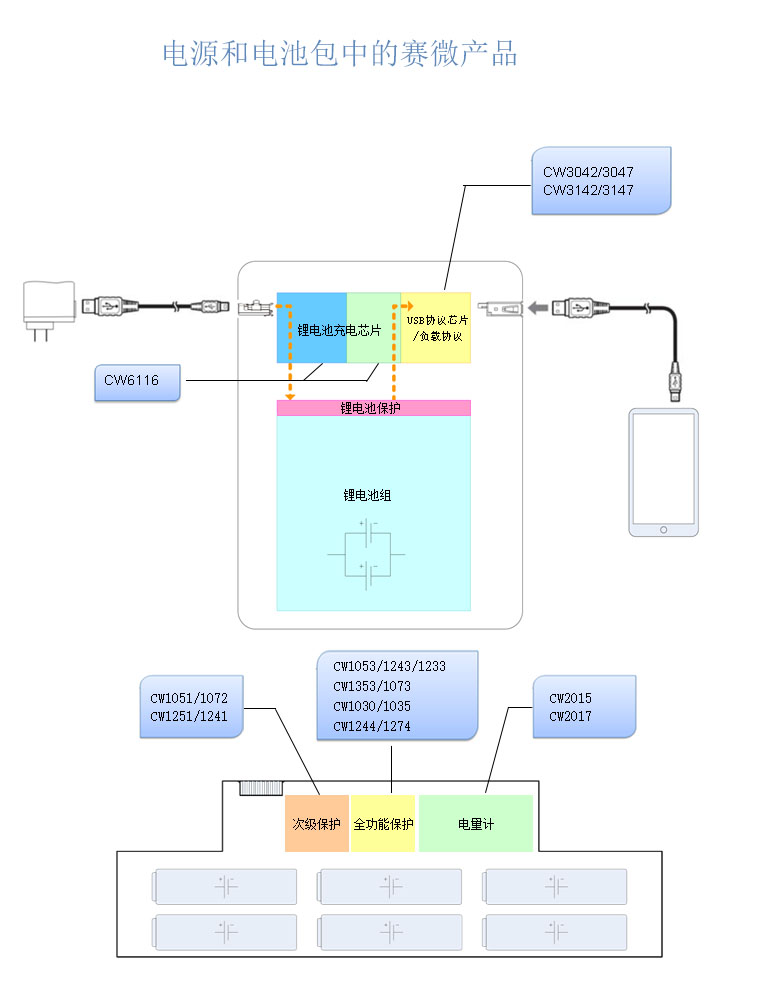 移動電源/電池包解決(jue) 方案